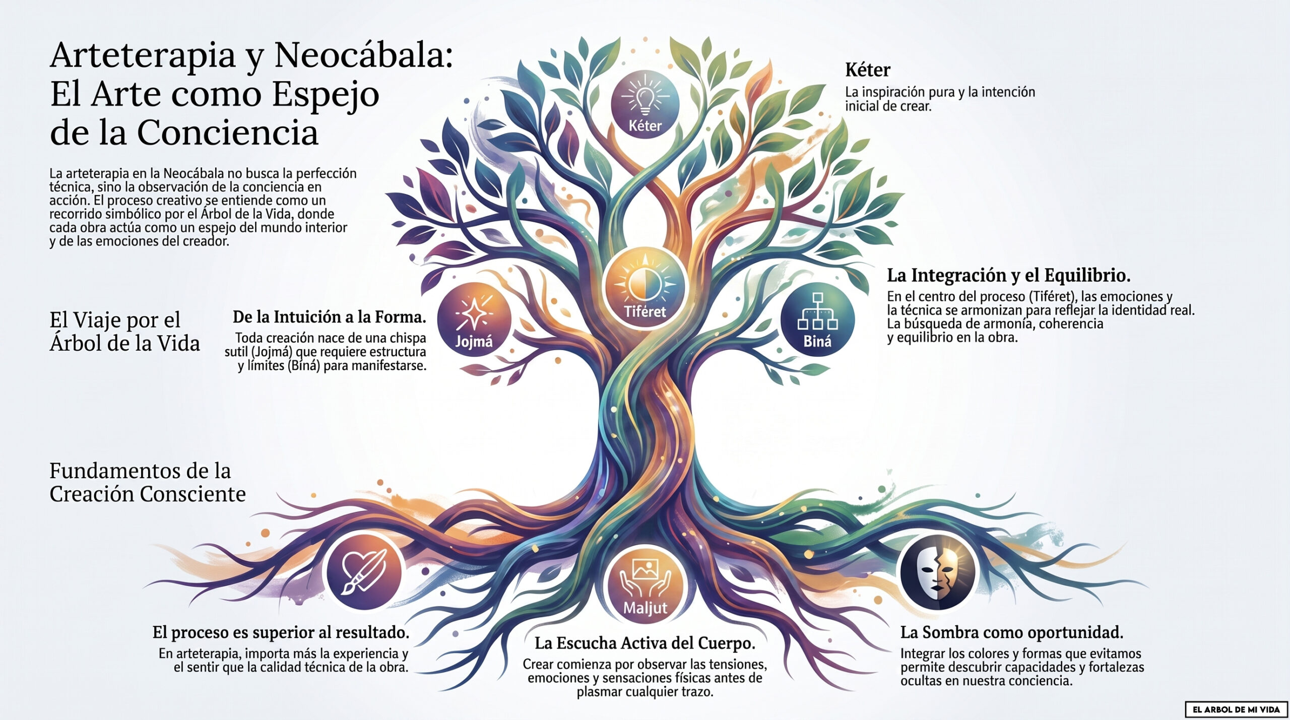 A5R – Arte y conciencia — PDF